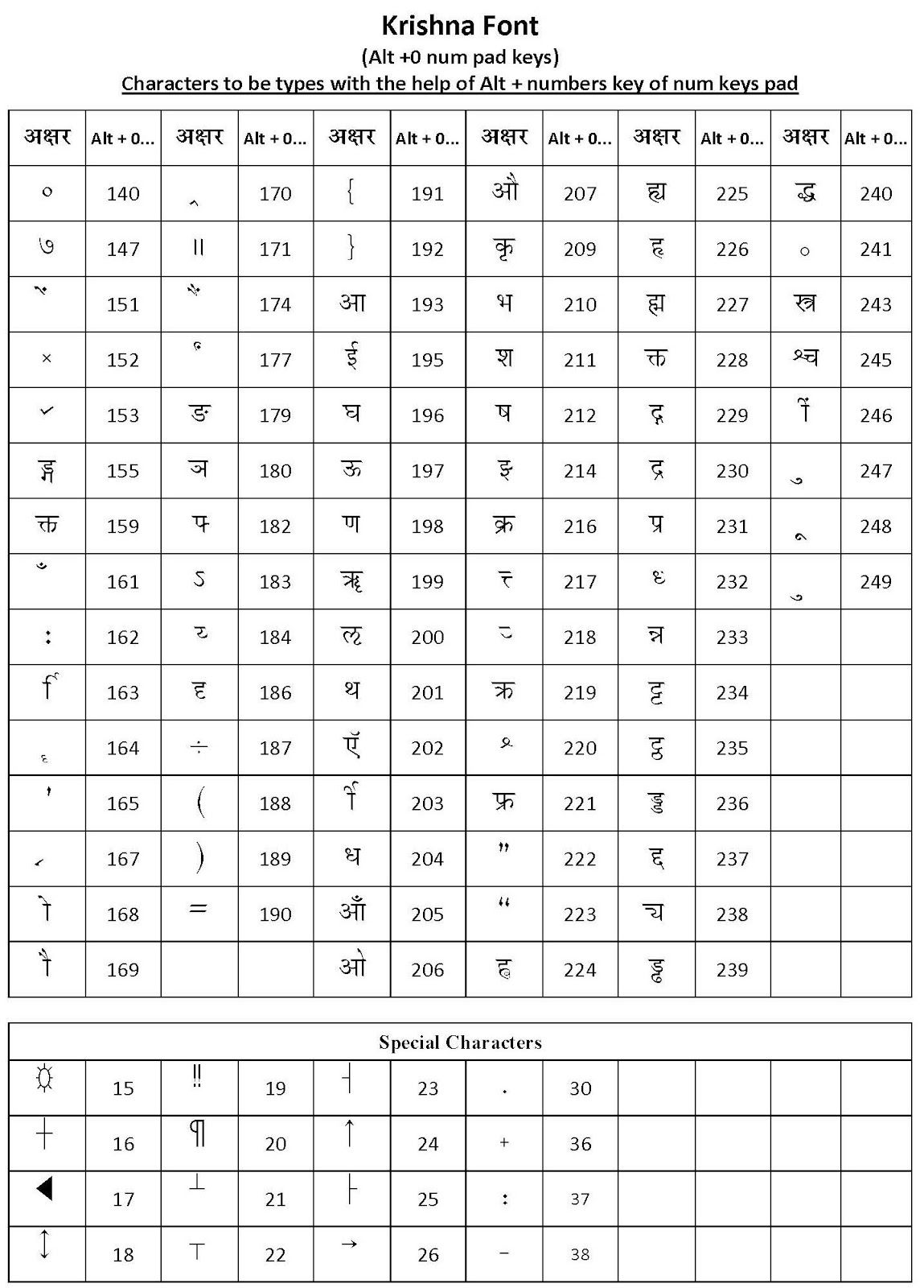 Mangal hindi font keyboard layout